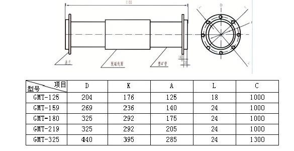 技术参数 技术参数